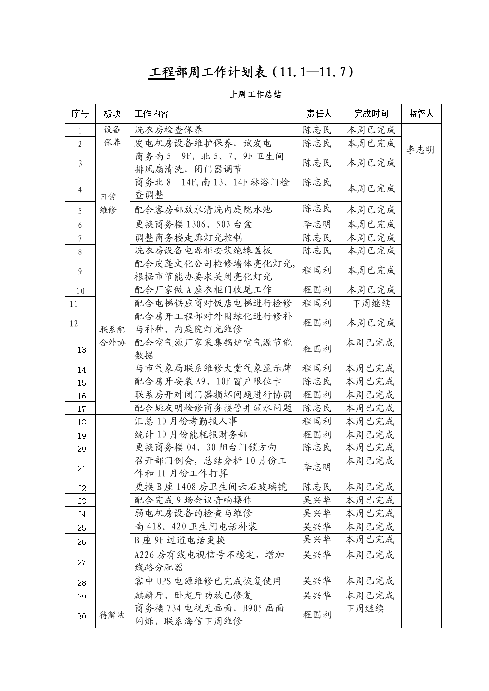工程部周工作计划表