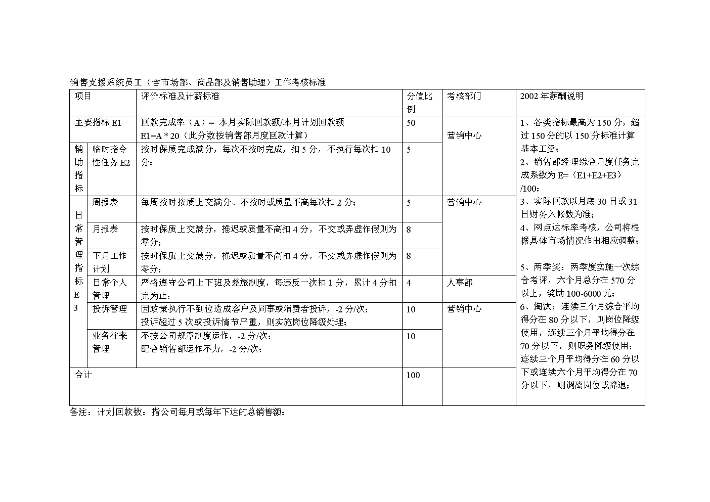 零售助理和商品助理工作中,用到excel哪些函数?