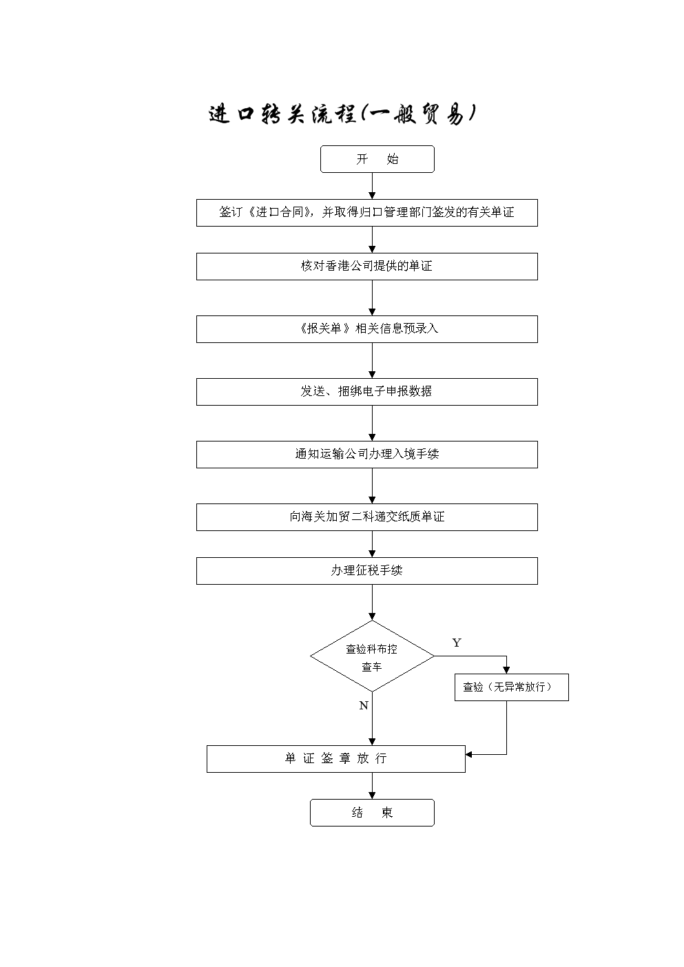 tcl erp项目进口转关流程一般贸易方式.doc