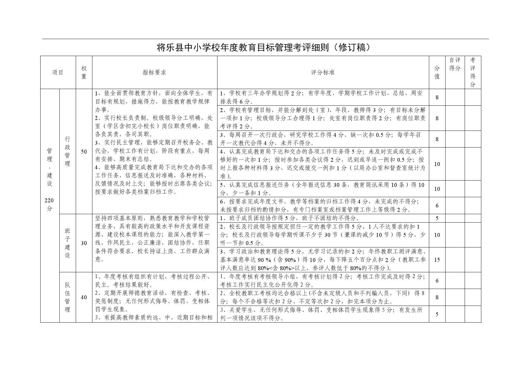 将乐县中小学校年度教育目标管理考评细则修订