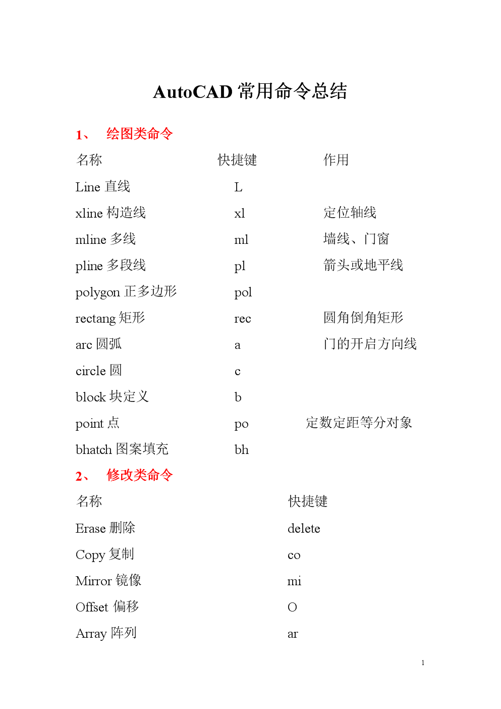 CAD建筑v大全大全给力版(全).docios看cad好软件什么图片