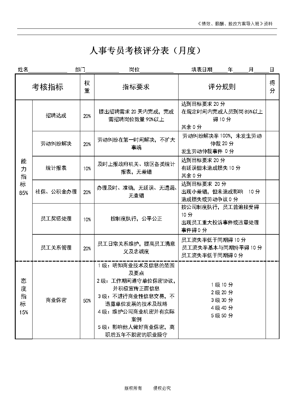 【能力绩效考核模板】人事专员绩效考核表.do