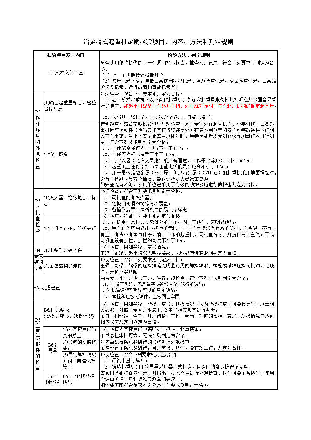 冶金桥式起重机定期检验项目、内容、方法和判