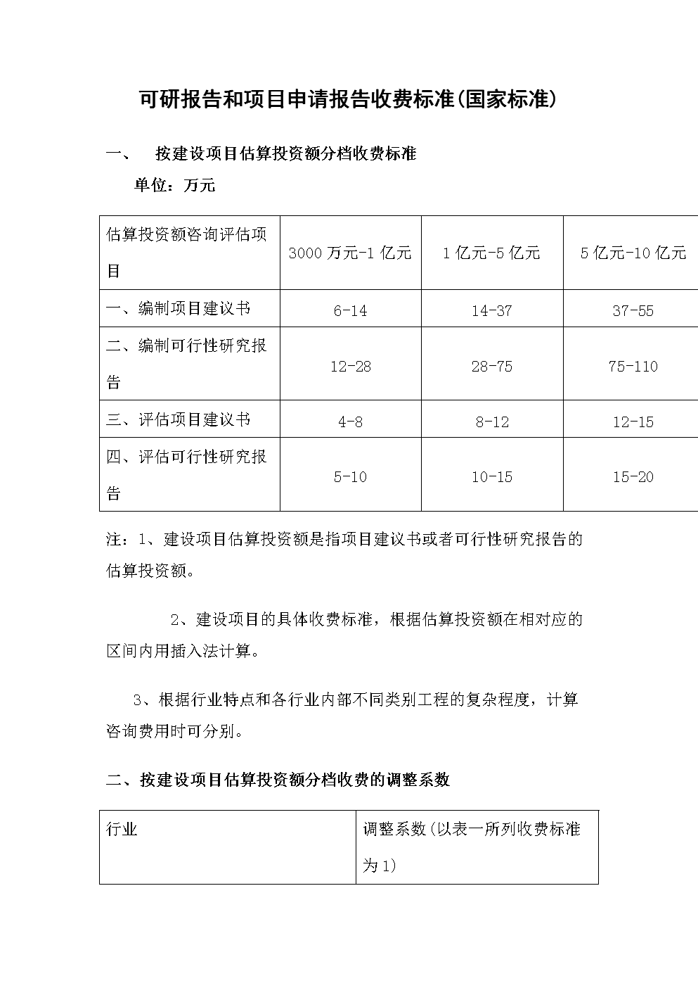 可研报告具体收费标准.doc
