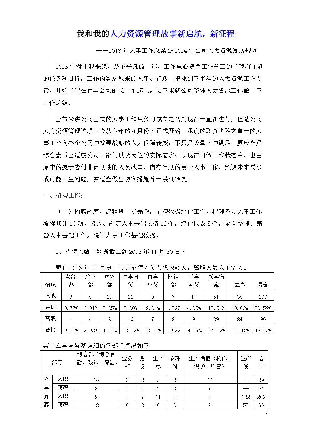 人力资源管理工作总结及计划(人力资源管理故