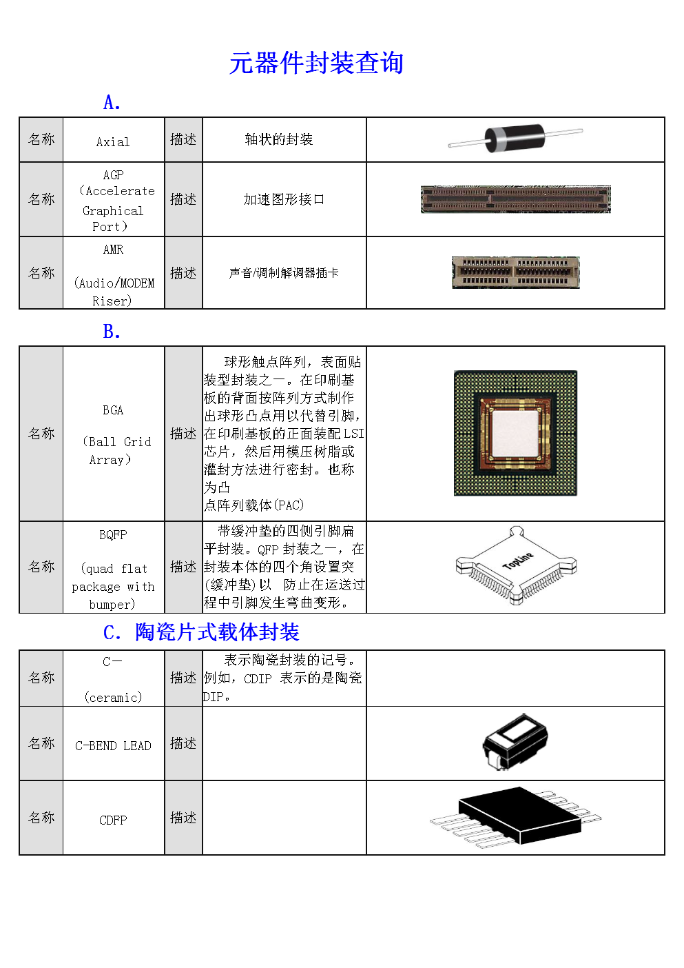 常用元器件封装表.doc-综合-在线文档投稿赚钱