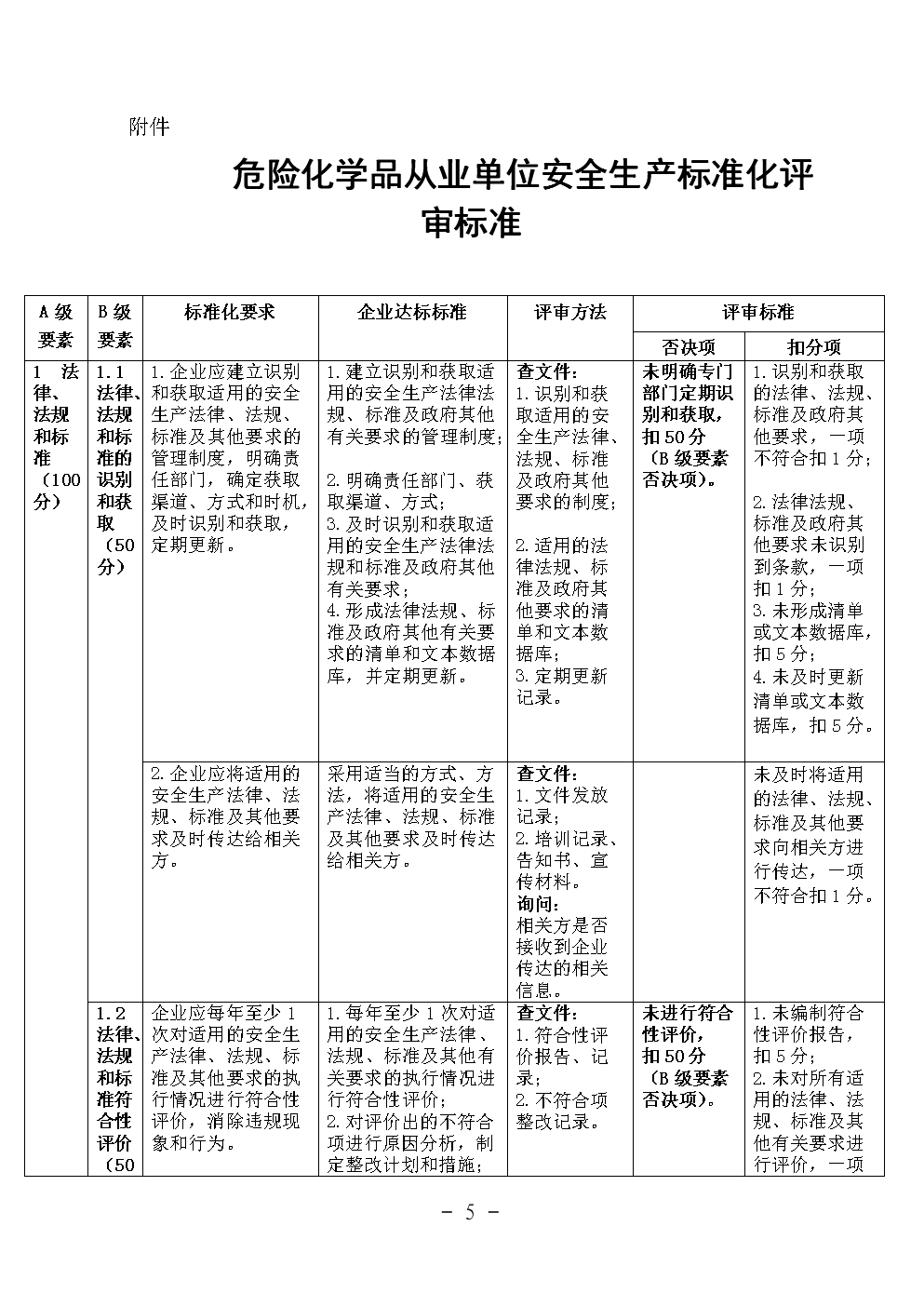 《危险化学品从业单位安全生产标准化评审标准