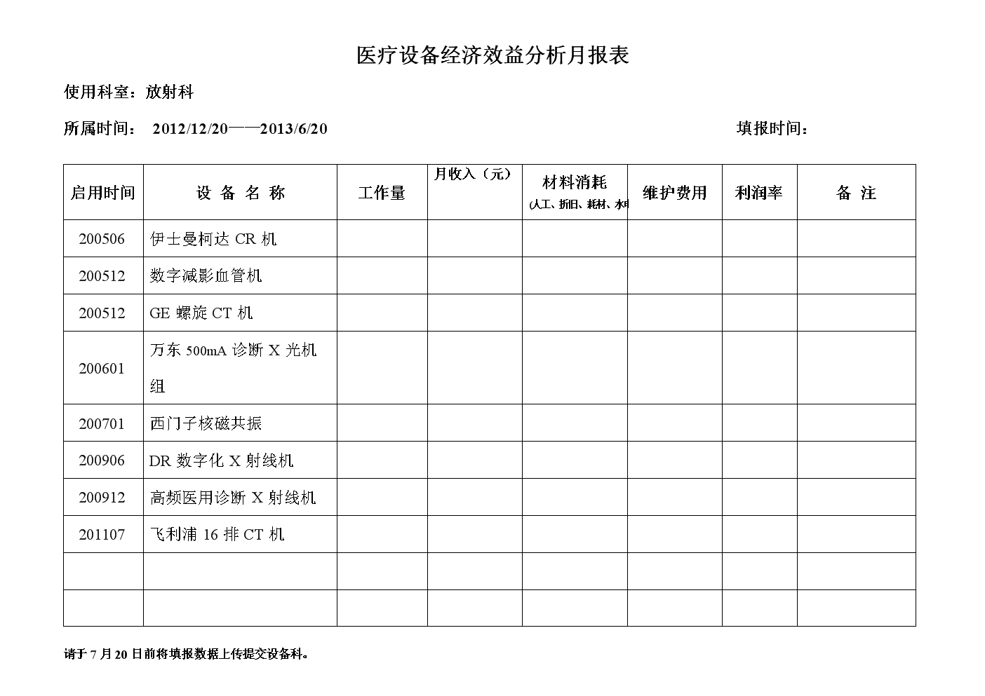 空表设备经济效益分析表.doc-文档投稿赚钱网