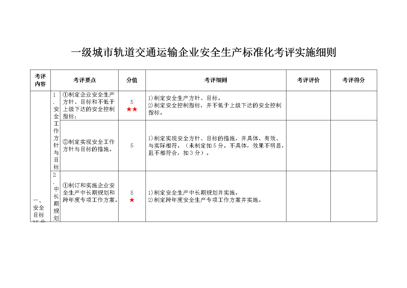 一级城市轨道交通运输企业安全生产标准化考评