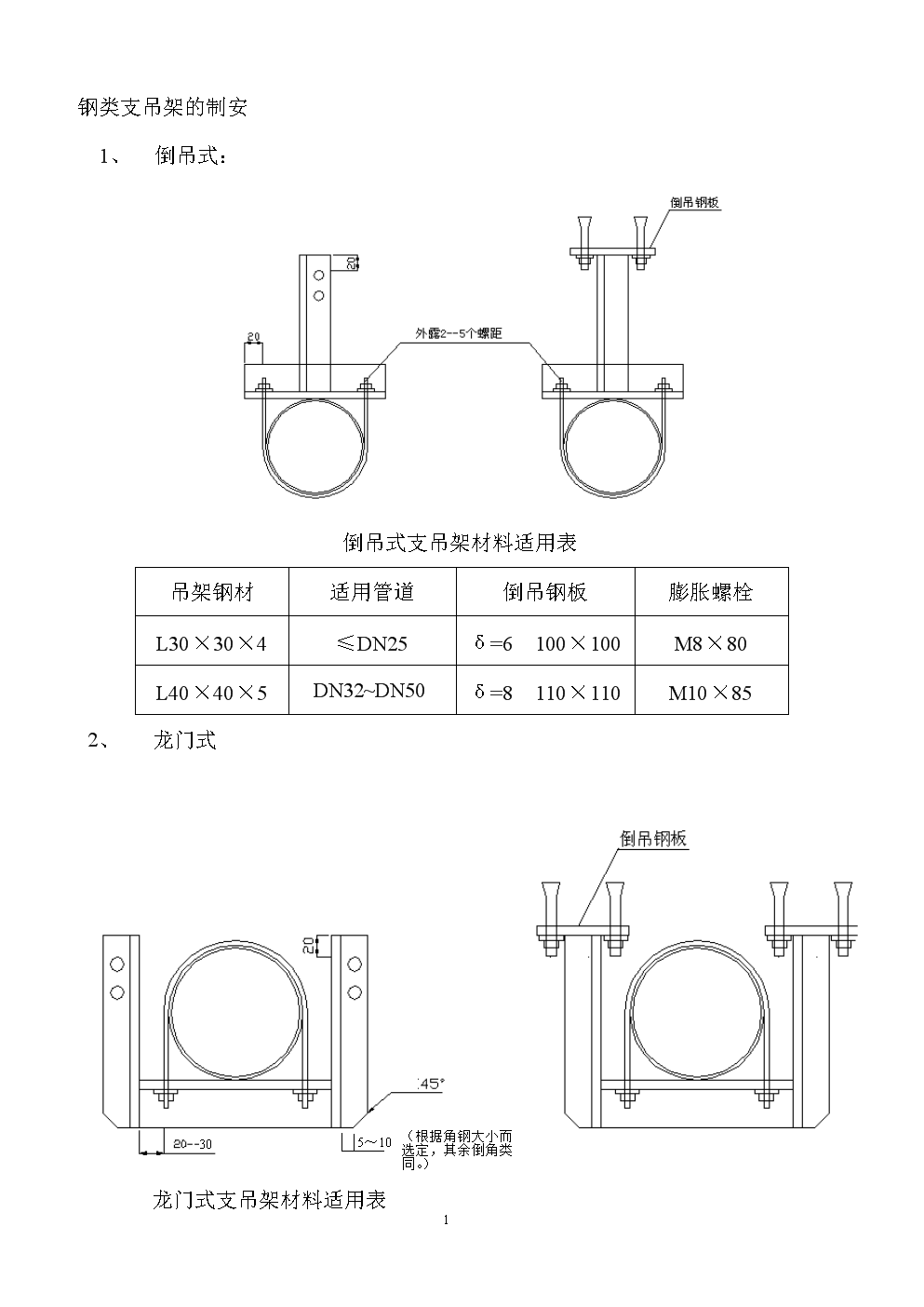 给排水管道支架制作安装标准.doc