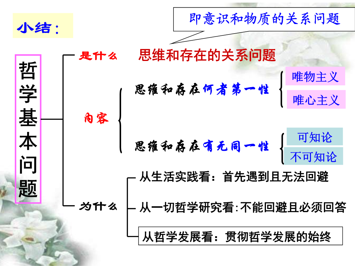2.2唯物主义与唯心主义.ppt