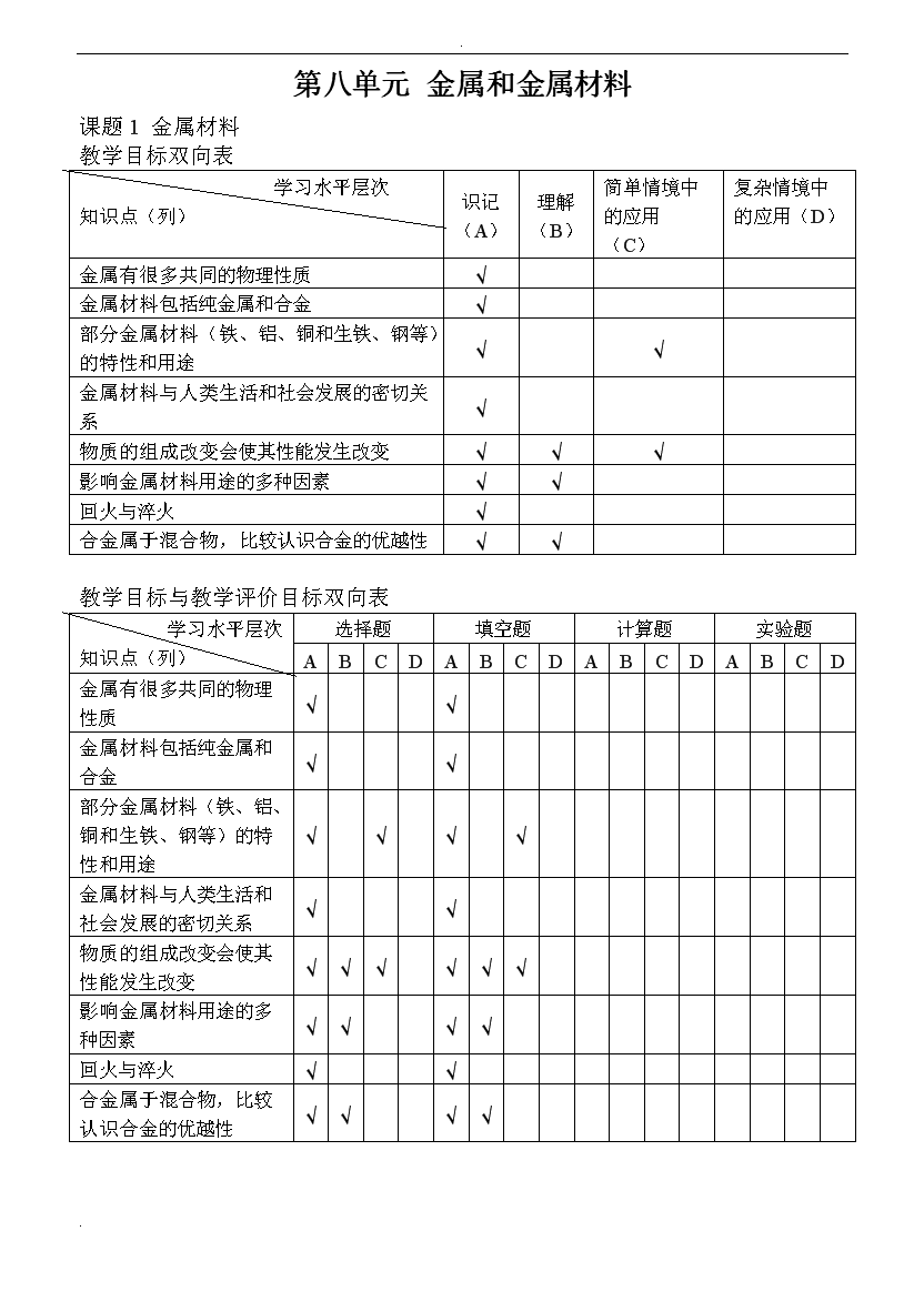 人教版新教材化学课堂教学双向细目表(下).doc