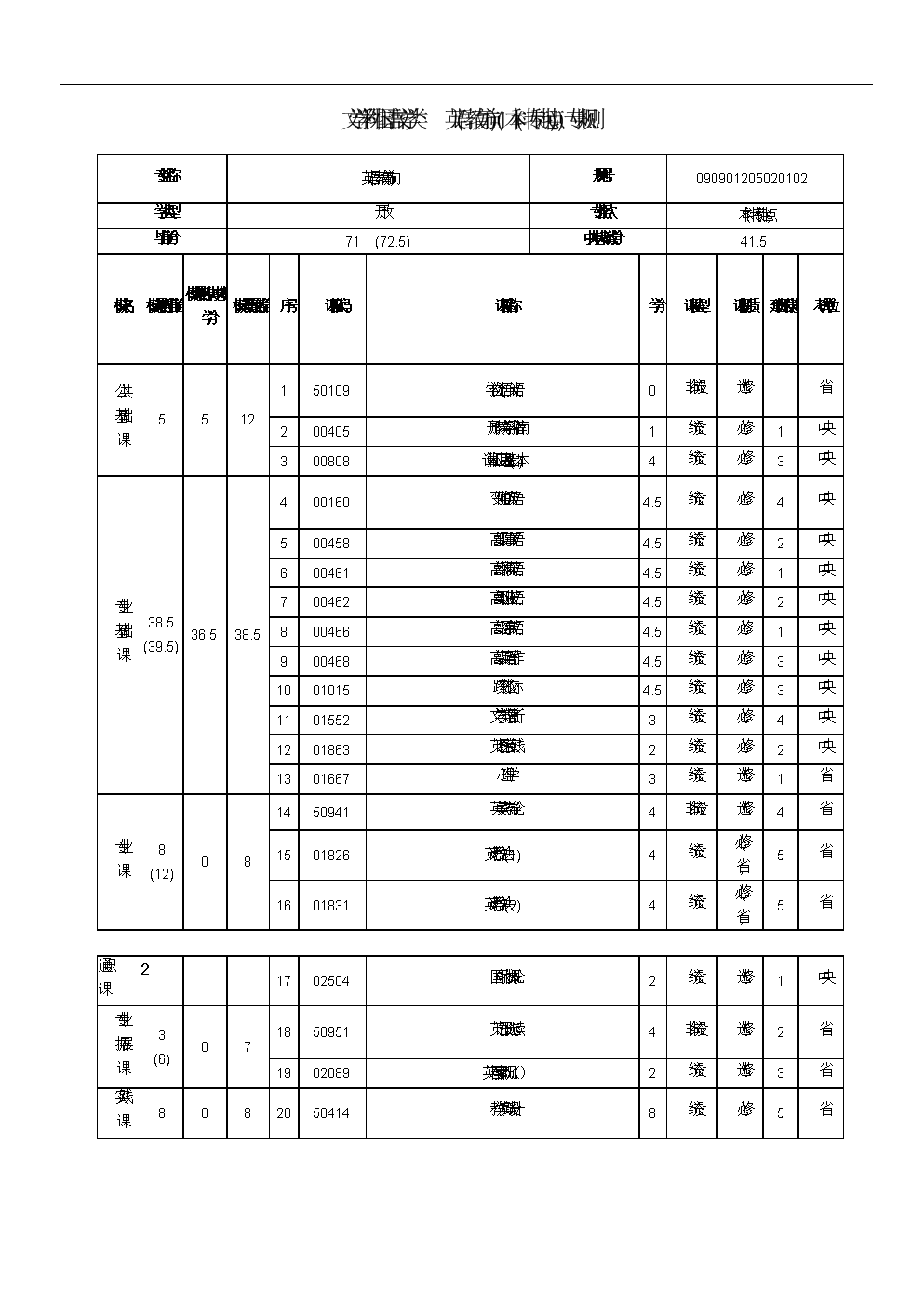 文学学科外国语言文学类英语(教育方向)本科(专