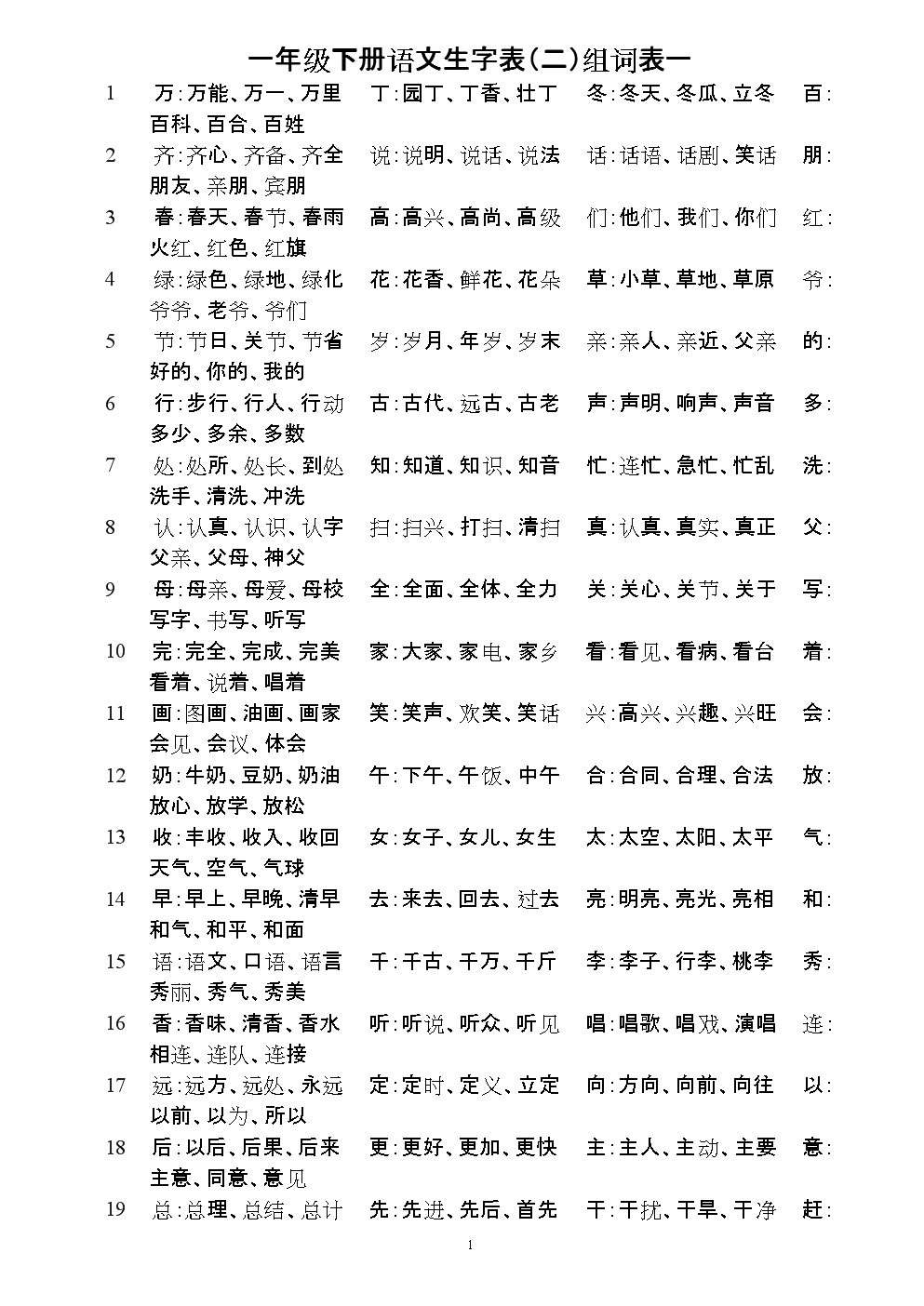 教版_一年级下册语文生字表(二,四会字)组词及