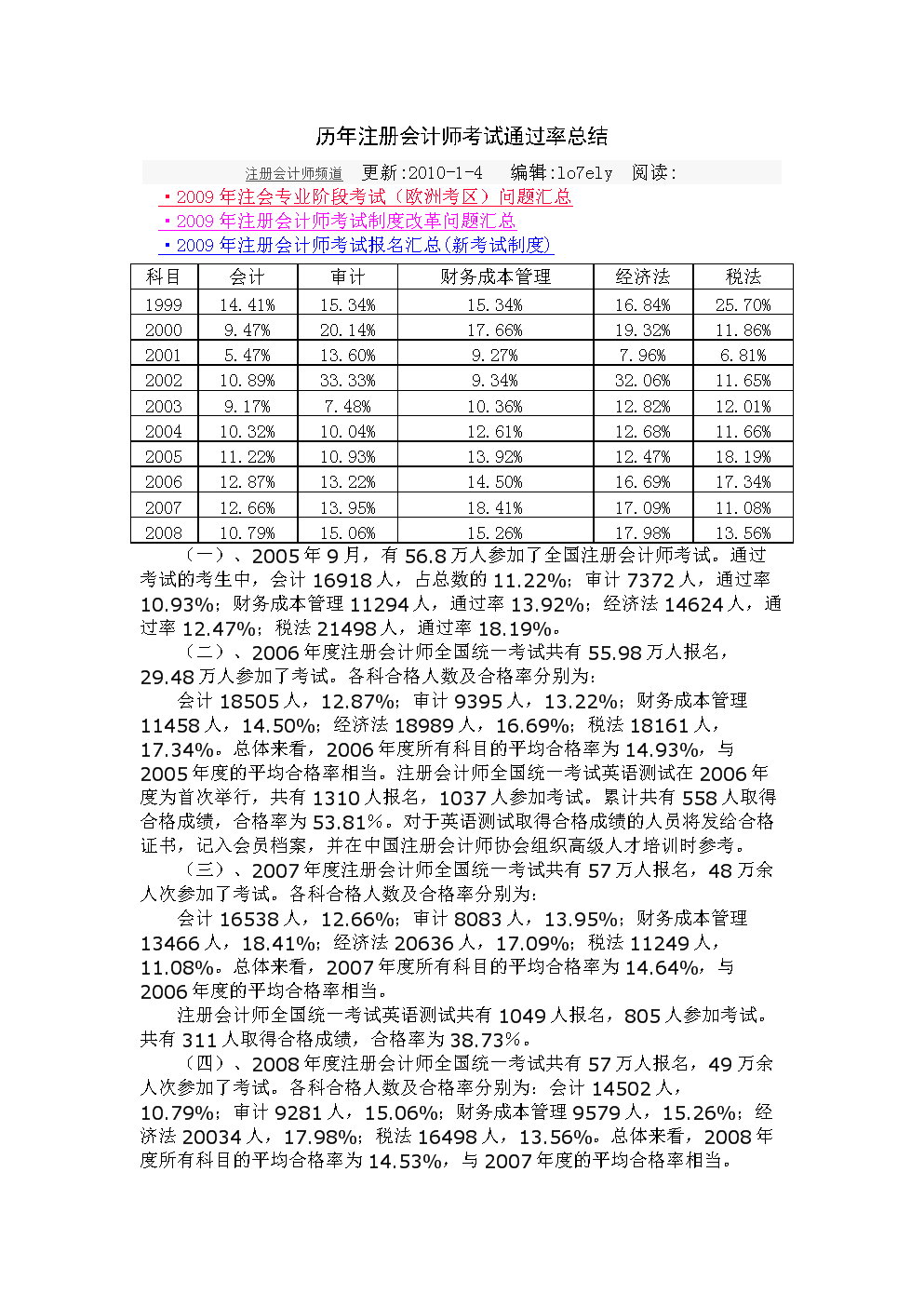 历年注册会计师考试通过率总结.doc
