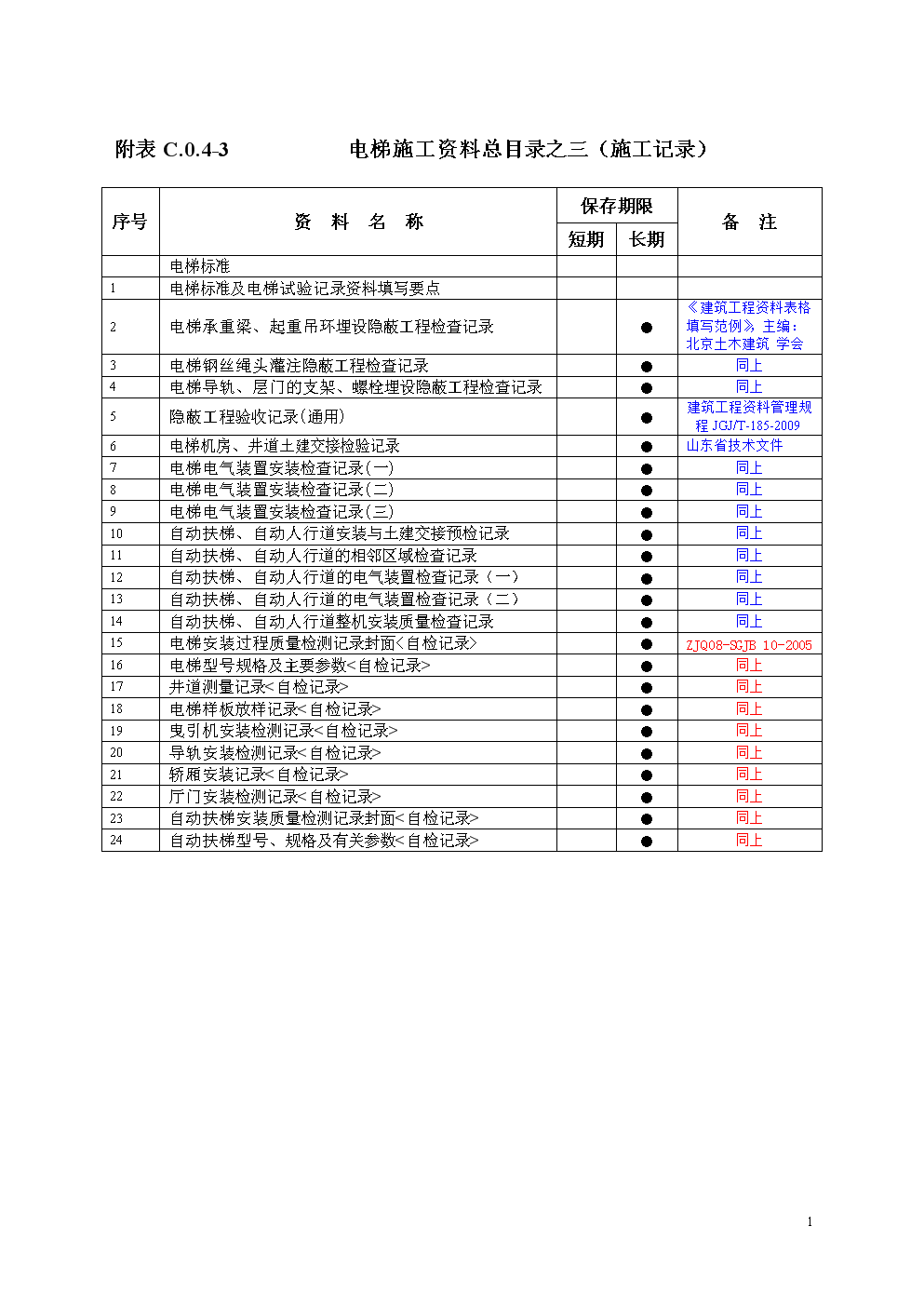 电梯工程施工记录资料.doc