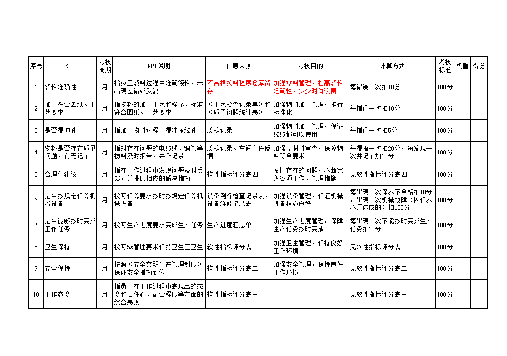 绩效考核表--制单员.xls 全文免费在线看-免费阅