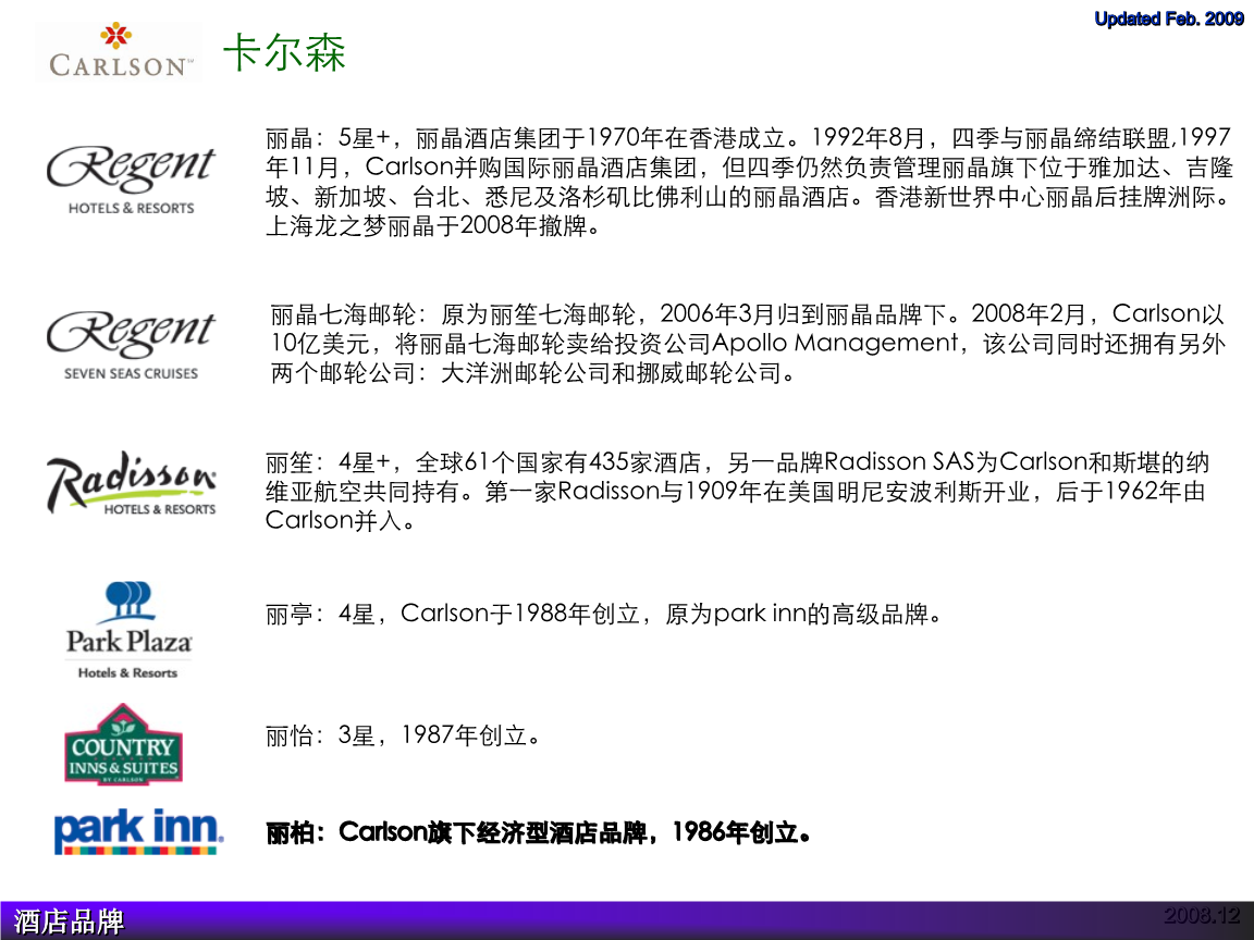 世界品牌酒店介绍.ppt