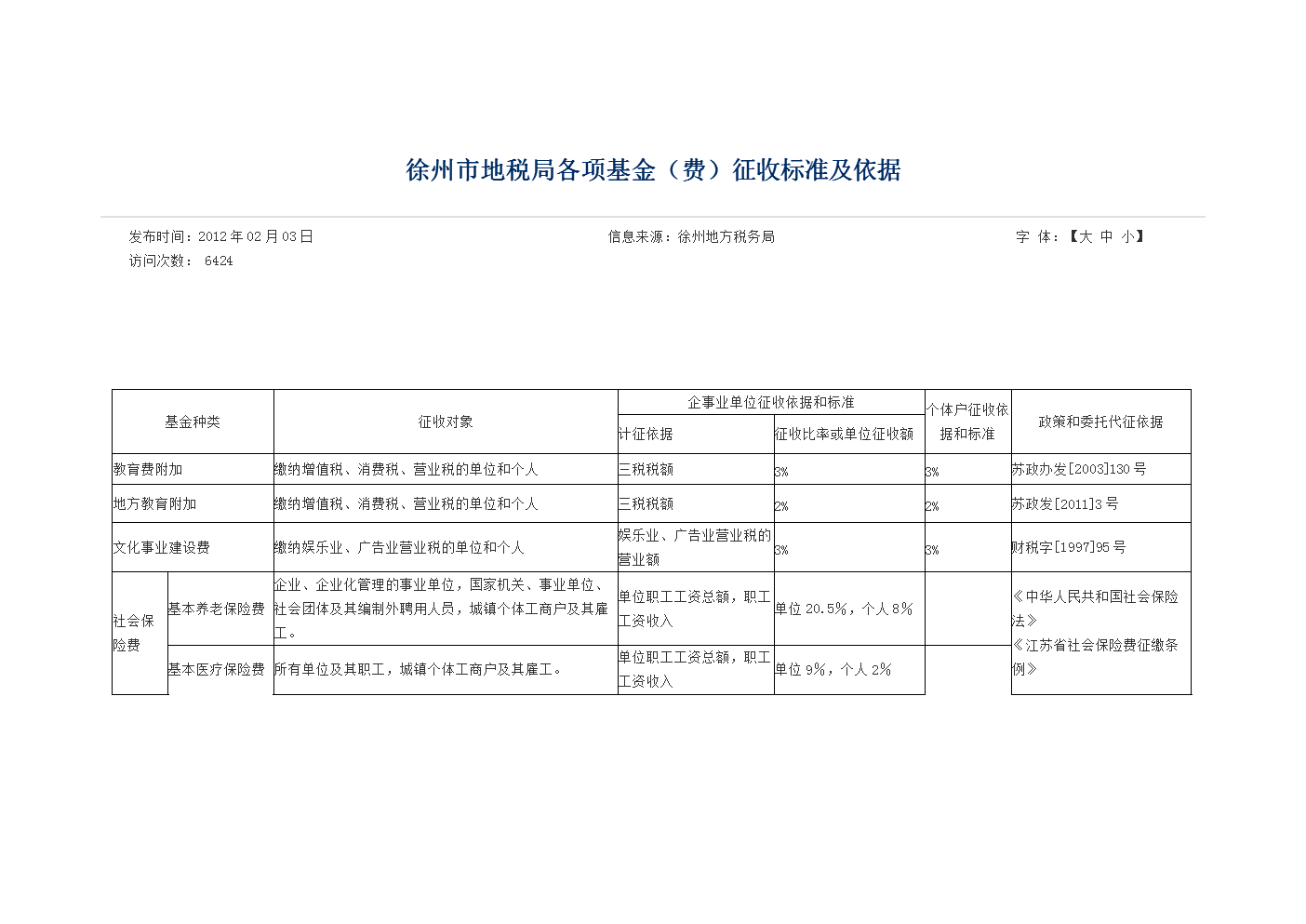 徐州市地税局各项基金.doc-临时分类-在线文档