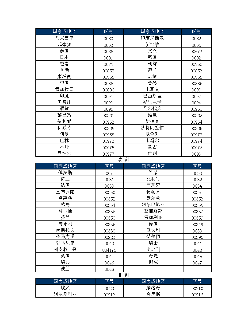 国际区号一览表.doc