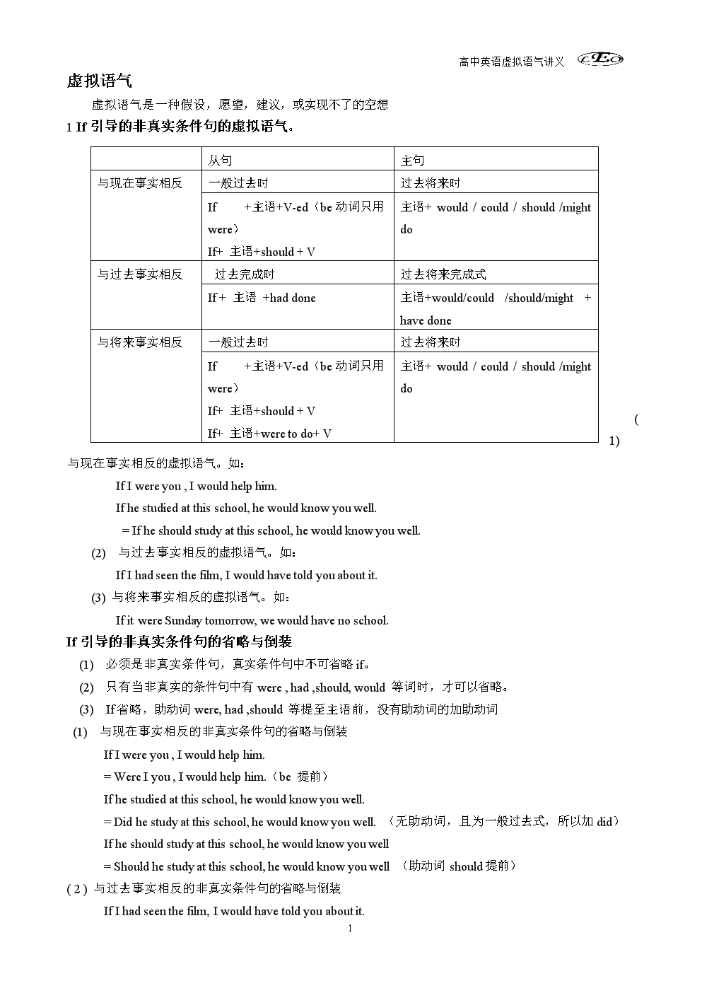 高考虚拟语气学生讲义及练习,答案(易中,难).do